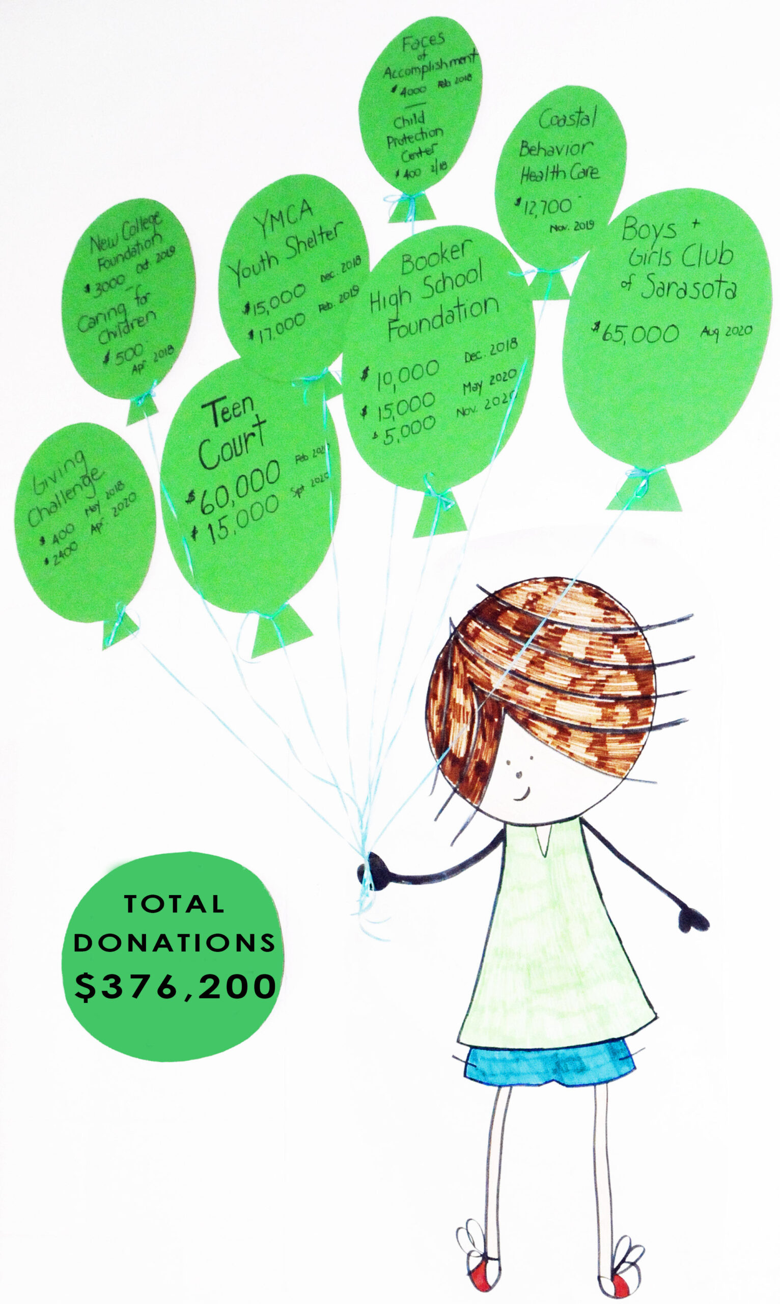 Total Donations_Girl Balloon_11.11.21